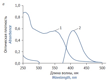 Изображение на обложке