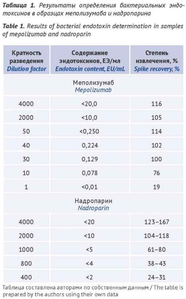 Изображение на обложке
