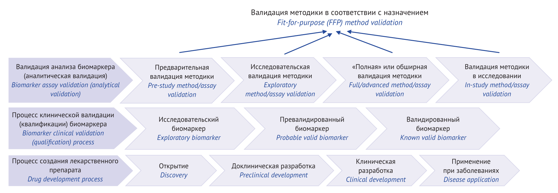 Изображение на обложке