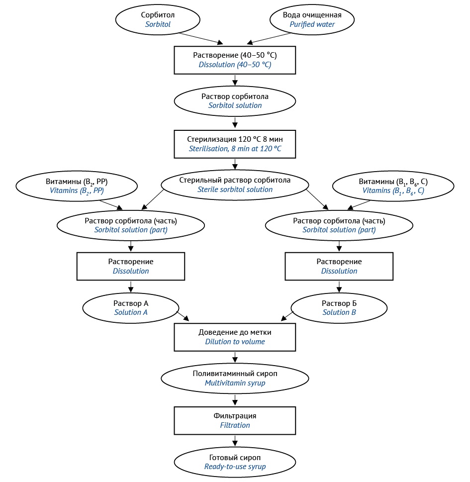Изображение на обложке