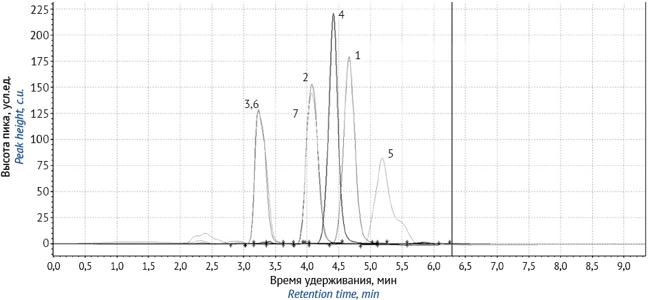 Изображение на обложке