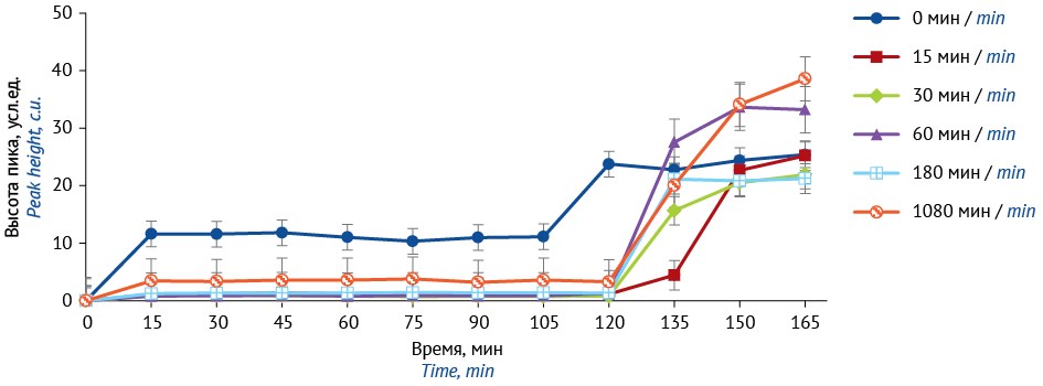 Изображение на обложке
