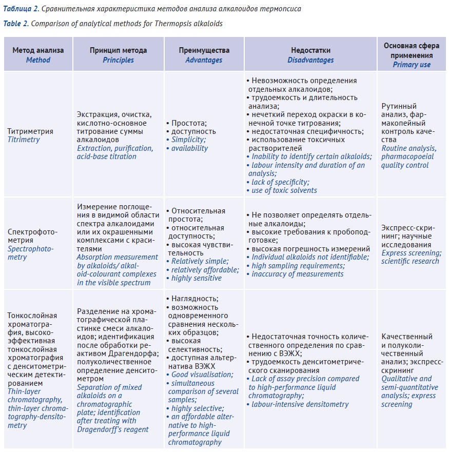 Изображение на обложке