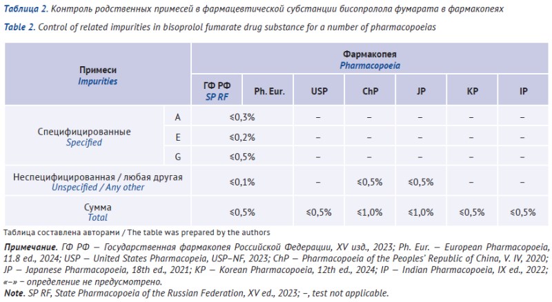 Изображение на обложке