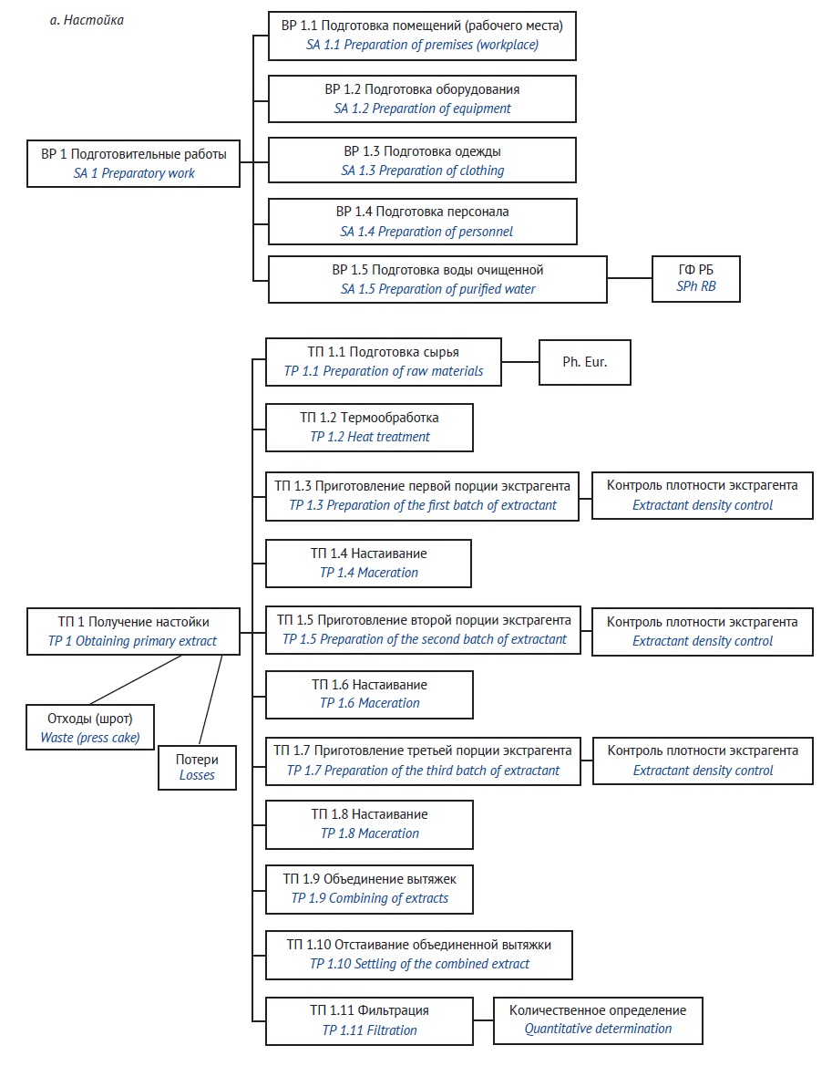 Изображение на обложке
